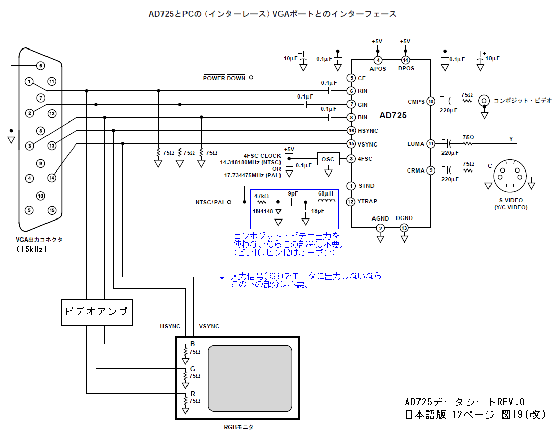 AD725 RGB to NTSC/PAL Encoder Luma Trap Port IC SOP